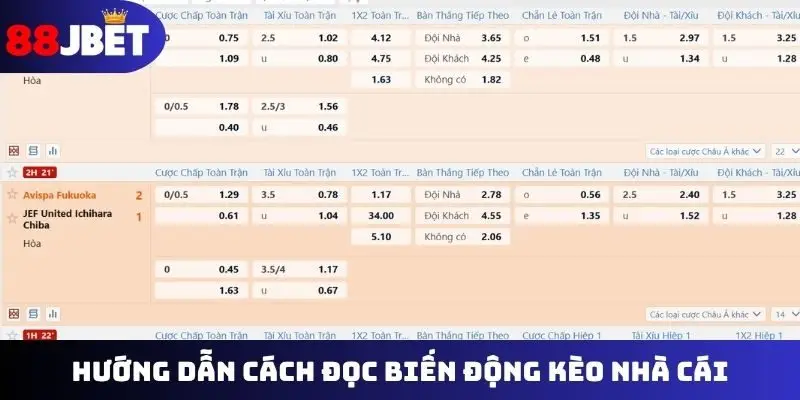 Hướng dẫn cách đọc biến động kèo nhà cái
